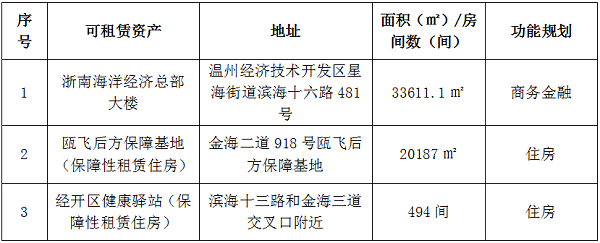 （网站）2024年8月Z6尊龙凯时集团资产预招租通告.png